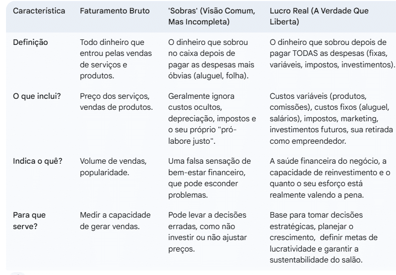 Tabela - o que é lucro para salão